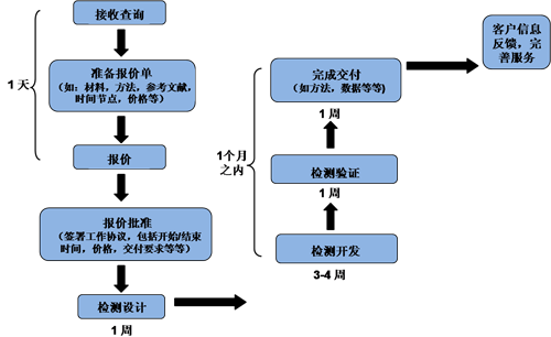 亿万先生mr·(中国区)官方网站
