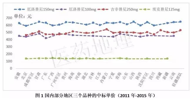 亿万先生mr·(中国区)官方网站