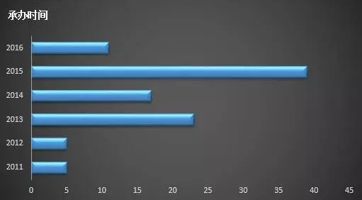 亿万先生mr·(中国区)官方网站
