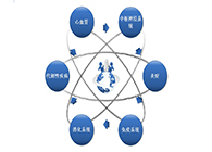 亿万先生mr药效动物模子效劳平台