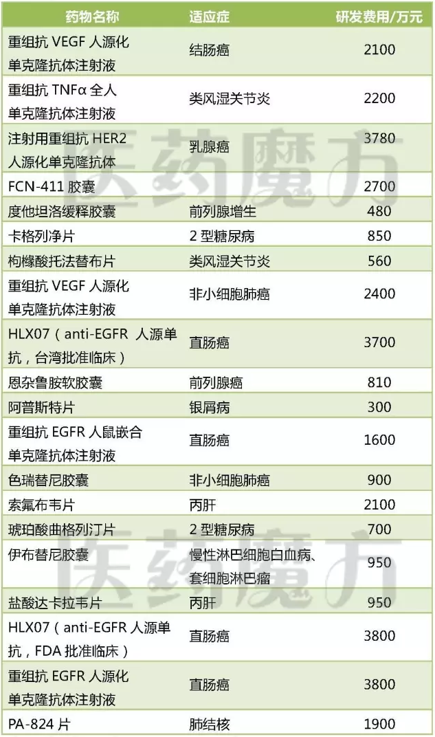 亿万先生mr·(中国区)官方网站