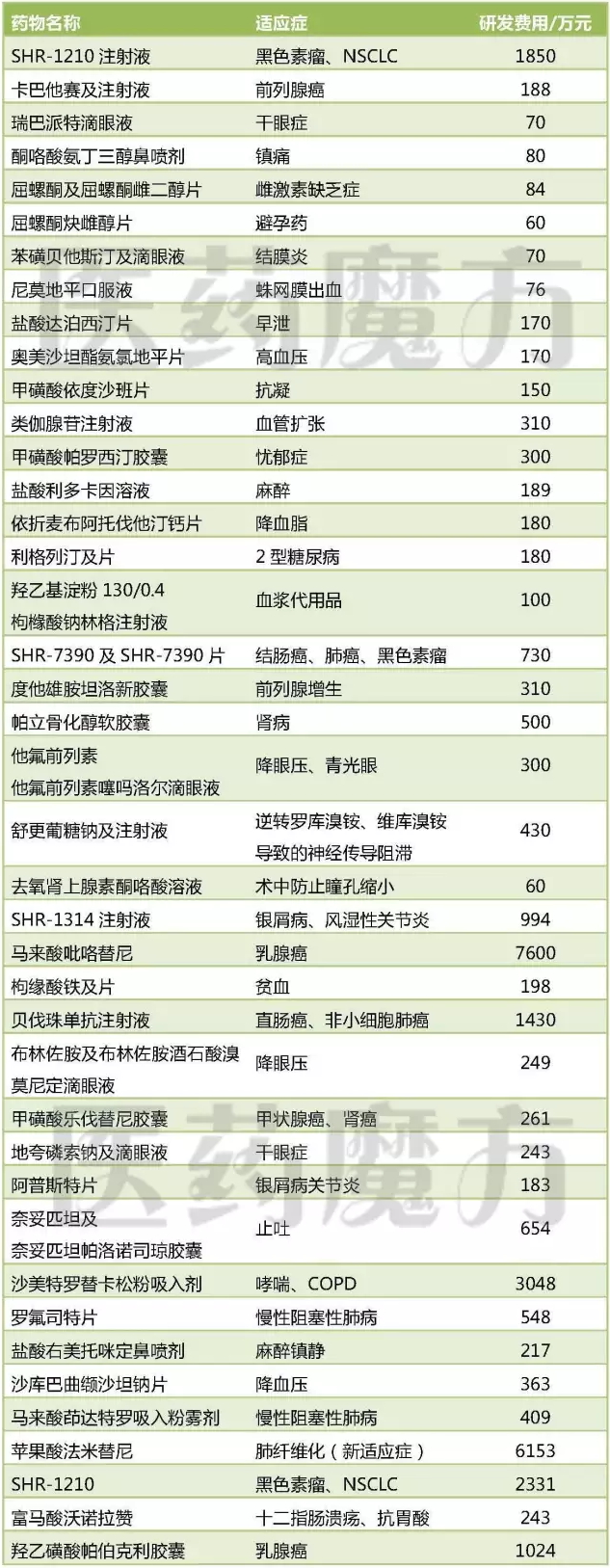亿万先生mr·(中国区)官方网站