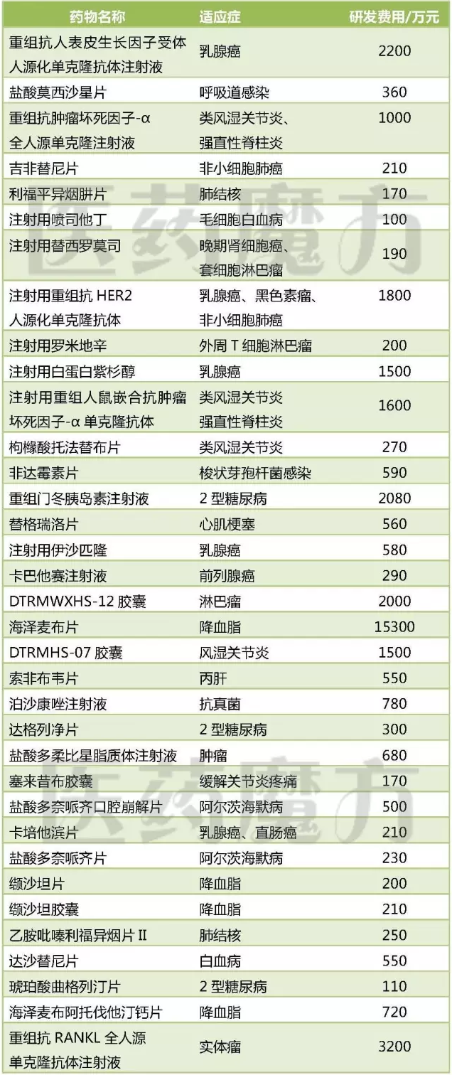 亿万先生mr·(中国区)官方网站