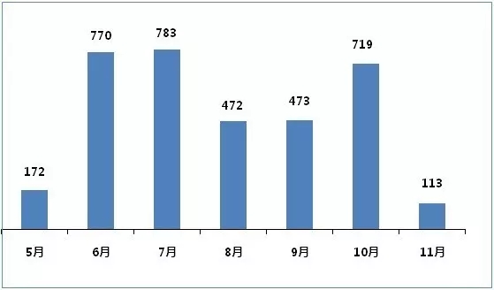 亿万先生mr·(中国区)官方网站