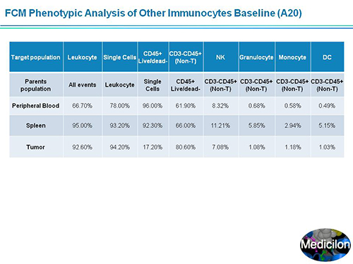 亿万先生mr副总裁汪俊博士SAPA-DC聚会演讲PPT