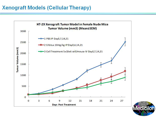 亿万先生mr副总裁汪俊博士SAPA-DC聚会演讲PPT