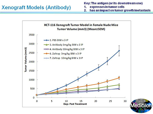 亿万先生mr副总裁汪俊博士SAPA-DC聚会演讲PPT
