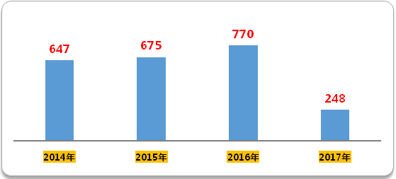 亿万先生mr·(中国区)官方网站