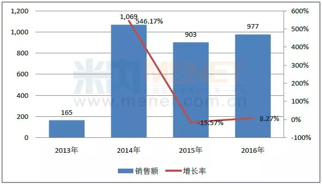 亿万先生mr·(中国区)官方网站
