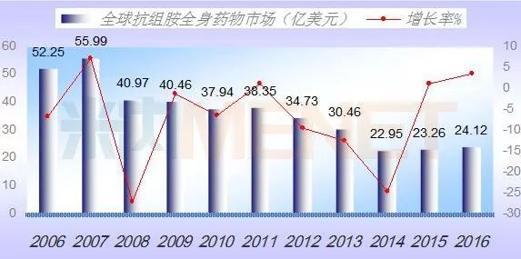 亿万先生mr·(中国区)官方网站