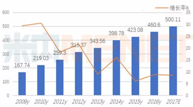 亿万先生mr·(中国区)官方网站