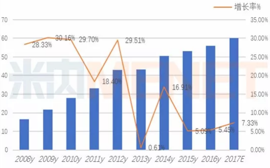 亿万先生mr·(中国区)官方网站
