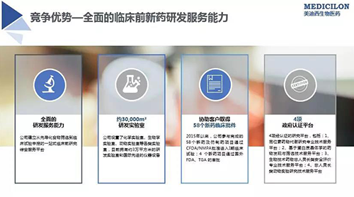 亿万先生mr 临床前新药研发外包效劳公司