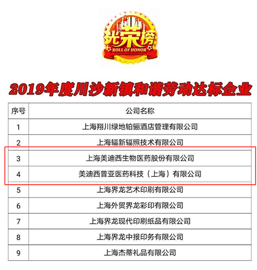 【美·记闻】喜讯！亿万先生mr及子公司亿万先生mr普亚双双荣获“上海市协调劳动关系达标企业”称呼