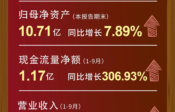 亿万先生mr营业收入