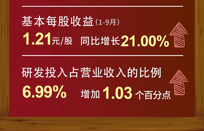 亿万先生mr研发投入