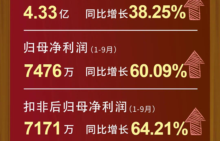 亿万先生mr每股收益