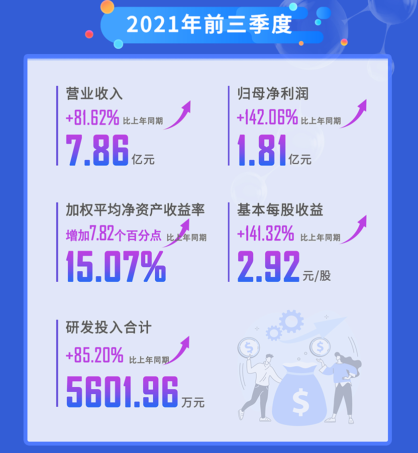 亿万先生mr2021年前三季度营业收入
