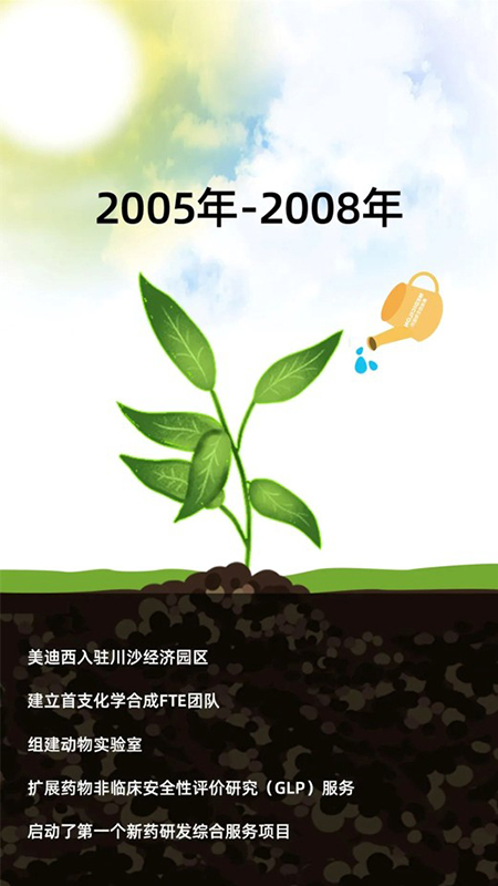 亿万先生mr2005-2008年生长历程.jpg