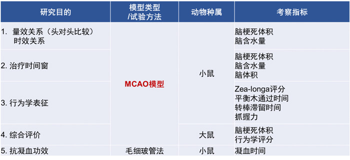 3-亿万先生mr拥有富厚的MCAO模子建设履历和成熟的MCAO模子系统评价系统.jpg