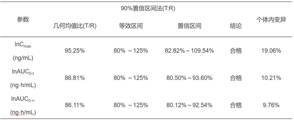 亿万先生mr案例：临床小肽类分子BE研究.jpg