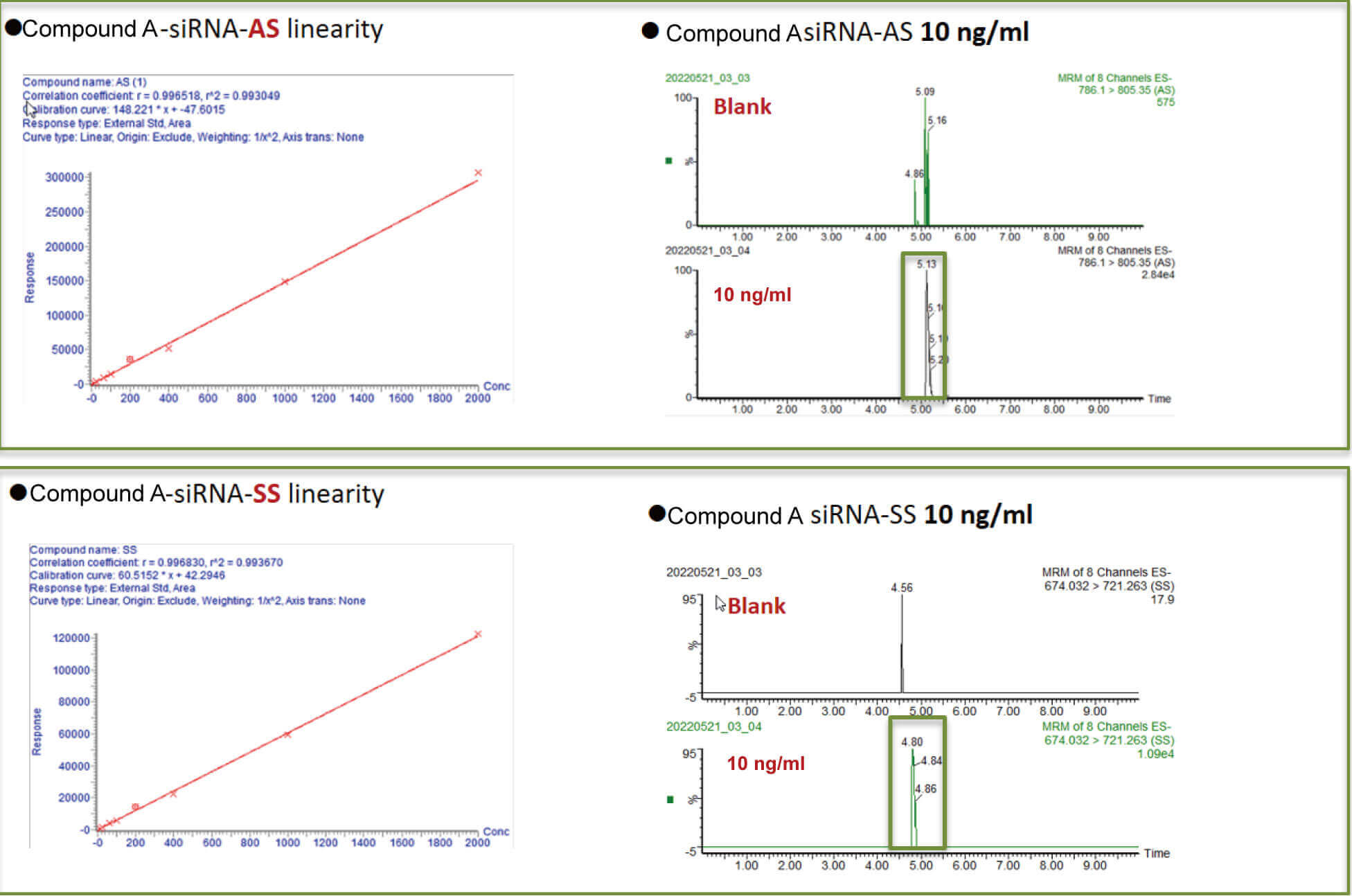亿万先生mr案例：Compound A –siRNA plasma quantification (20 ?L plasma).jpg