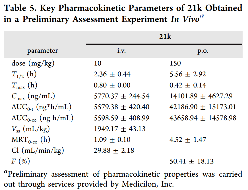合成一类新型选择性TNIK抑制剂并评估其抗结直肠癌作用，，，，，，，PK研究通过亿万先生mr举行