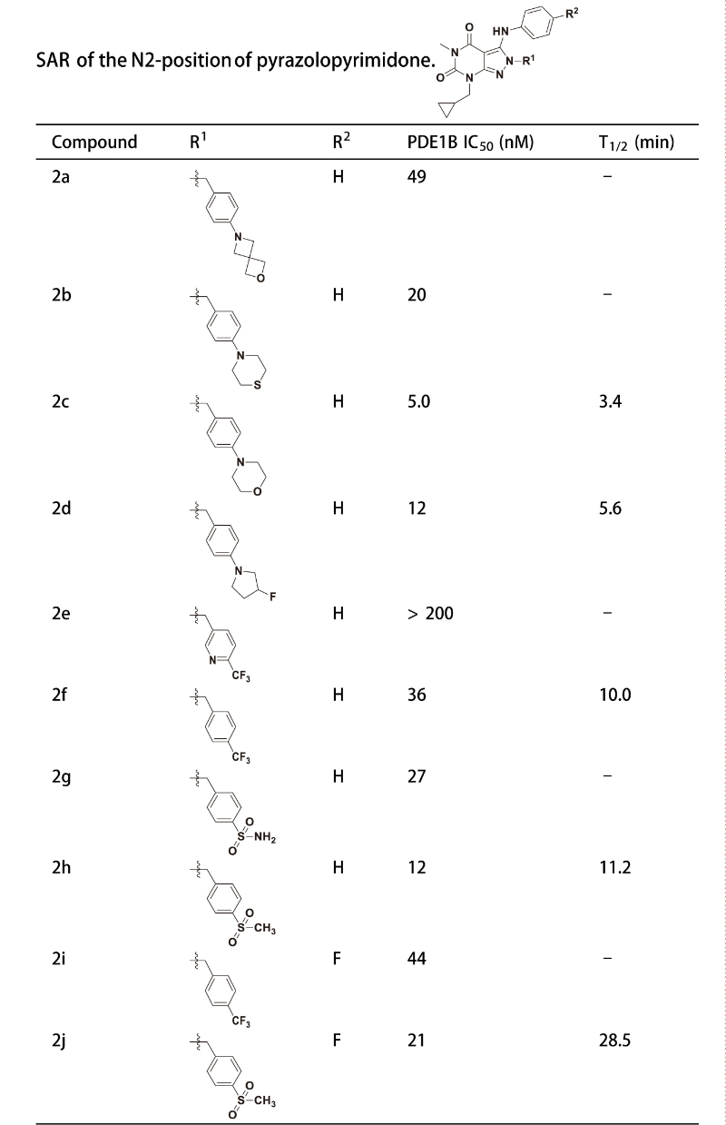 PDE1是与中枢和外周疾病亲近相关的药物靶点，，，，，，，，研究职员合成一种PDE1 抑制剂在大鼠肝微粒体中具有优异的代谢稳固性。。。。。。。。其中稳固性测试通过亿万先生mr举行