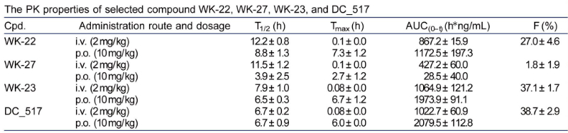 表观遗传修饰，，，，，，如DNA甲基化，，，，，，在遗传信息的表达中施展着主要作用。。。。。。。DNA甲基转移酶维持DNA甲基化，，，，，，是肿瘤化疗的一个有吸引力的靶点