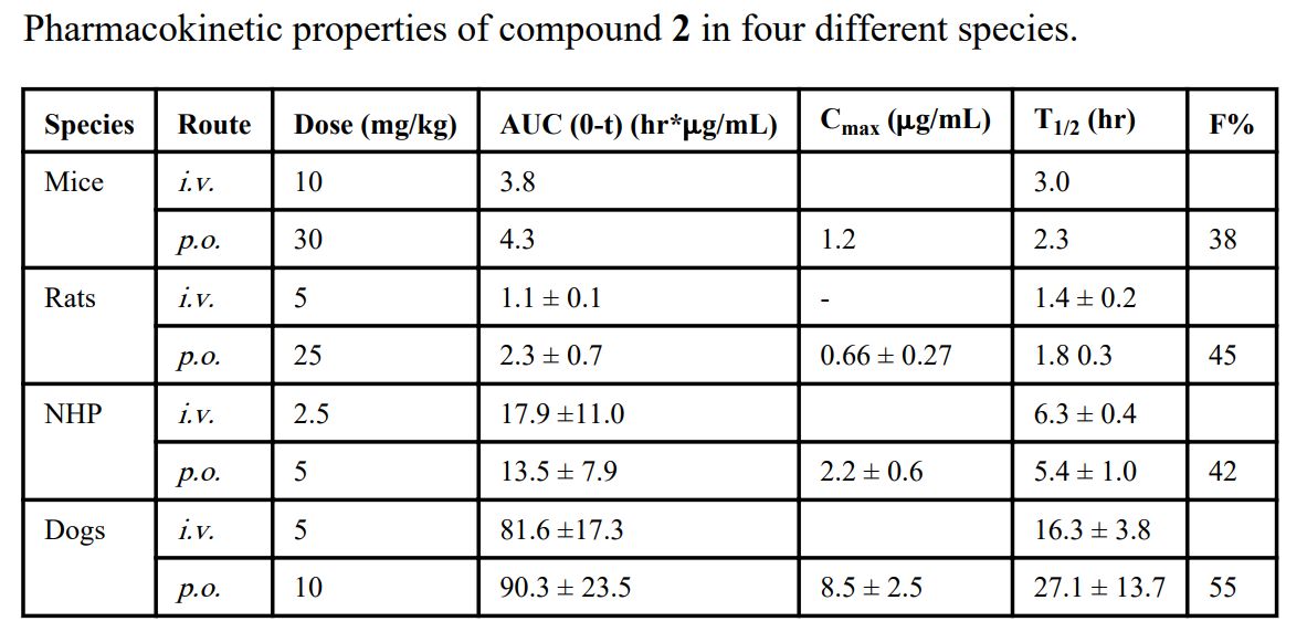 IAP卵白是有吸引力的癌症治疗靶点。。。。。。。SM-406 是一种口服有用的IAP拮抗剂。。。。。。。SM-406 在雄性SD大鼠、比格犬和NHP中的PK研究通过亿万先生mr举行
