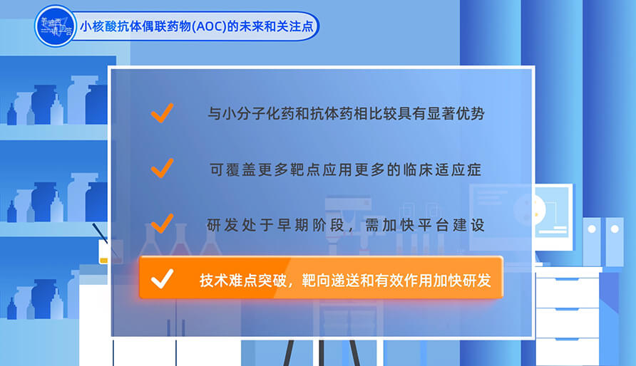 小核酸抗体偶联药物（AOC）的未来和关注点？？？？？