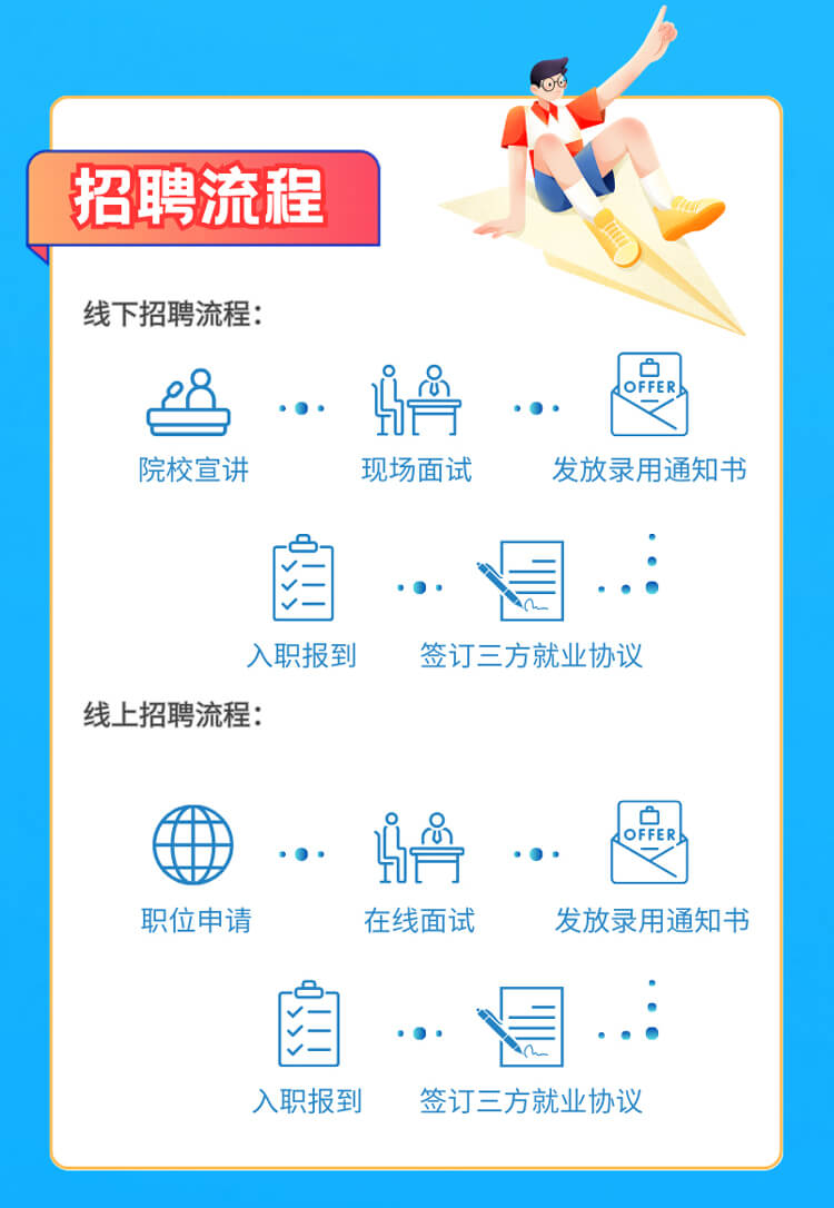 启航新征程，，，，，，，，共创优美未来！-亿万先生mr生物医药2024全球校园招聘正式启动_06.jpg