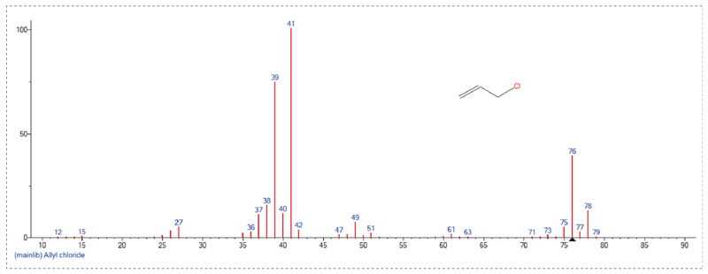 接纳GC-MS定量检测，，，，，，，Scan模式下总离子流质谱信息-3.jpg