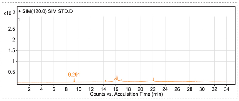在扫除各组分解合物相互滋扰的离子情形下，，，，，，，确定各组分的定性和定量离子-2.jpg