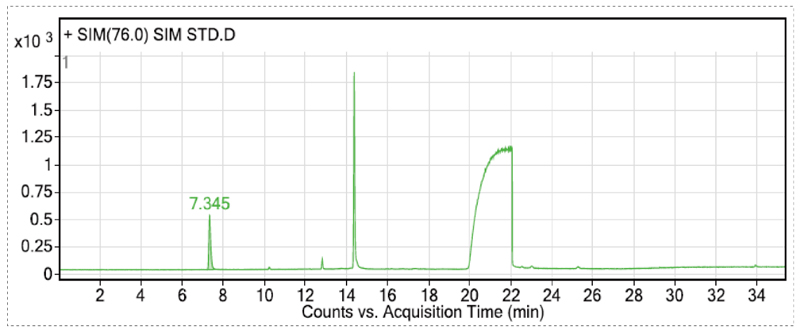 在扫除各组分解合物相互滋扰的离子情形下，，，，，，，确定各组分的定性和定量离子-3.jpg
