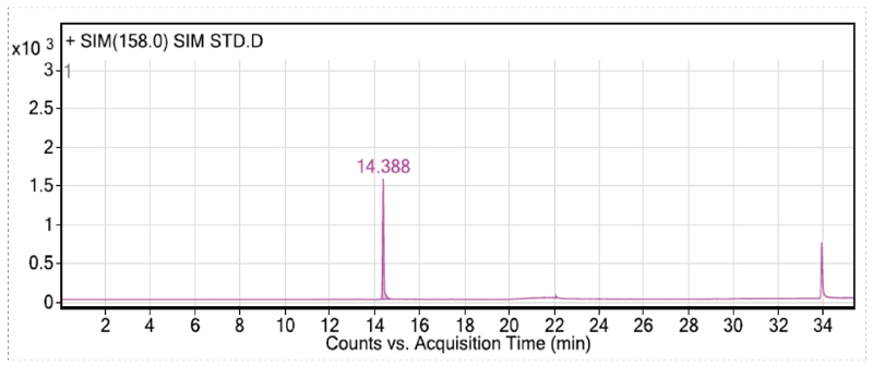 在扫除各组分解合物相互滋扰的离子情形下，，，，，，，确定各组分的定性和定量离子-4.jpg