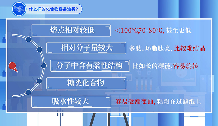 什么样的化合物容易油析？？？？？？？？