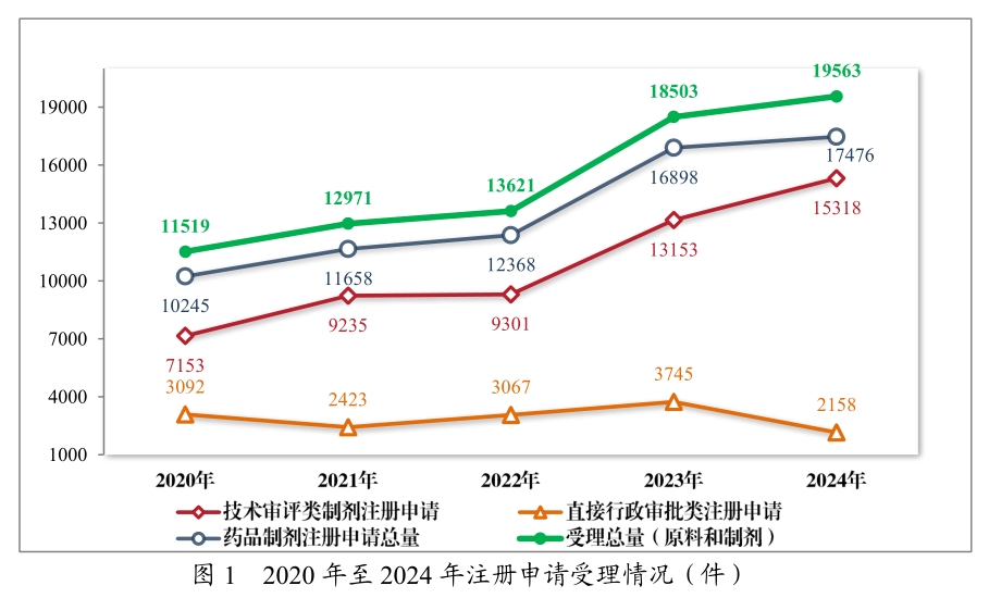从《2024年度药品审评报告》，，，，，，看中国立异药生长趋势与机缘