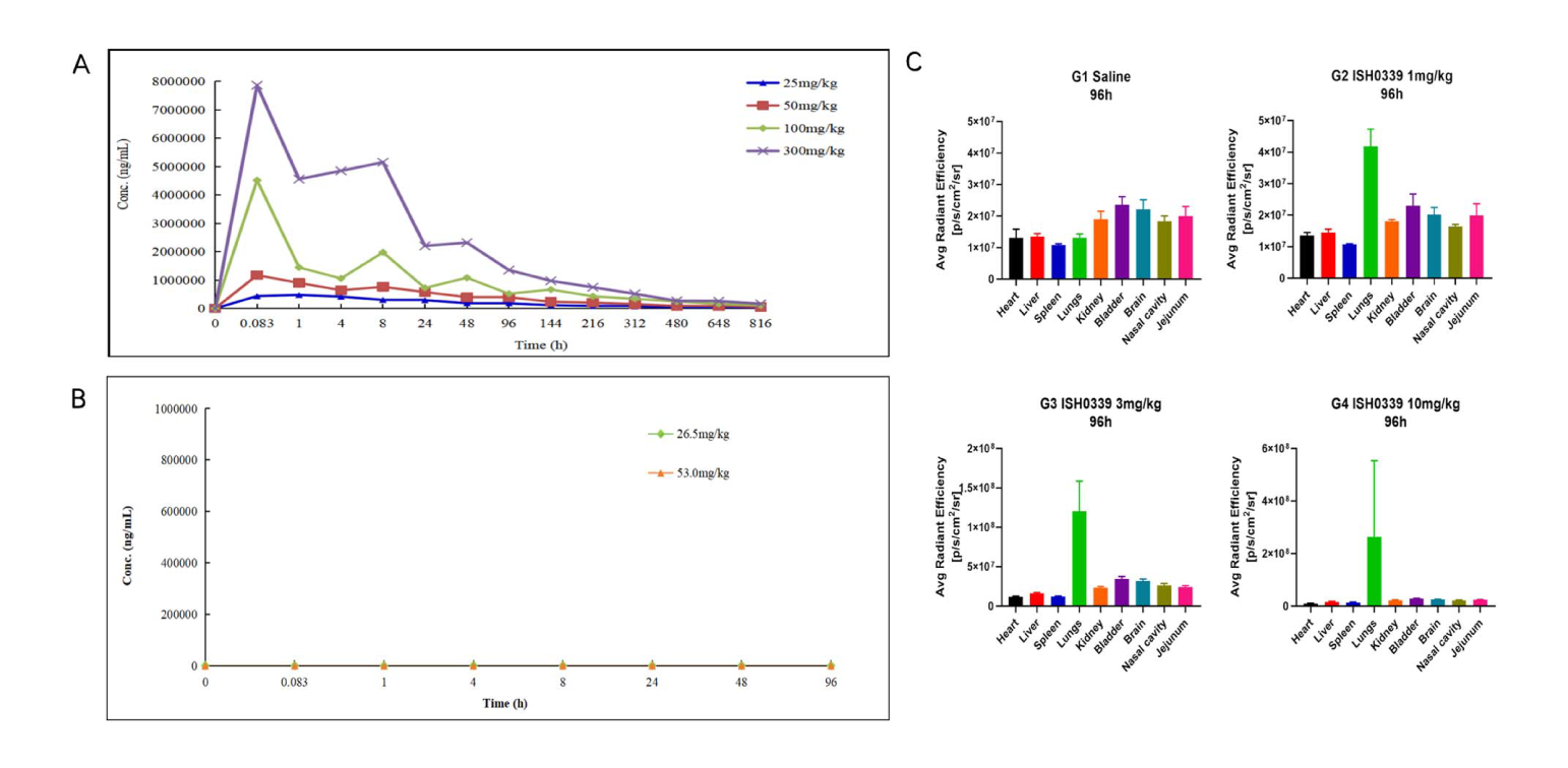 四价广谱中和双特异性抗体ISH0339的临床前评估通过亿万先生mr举行