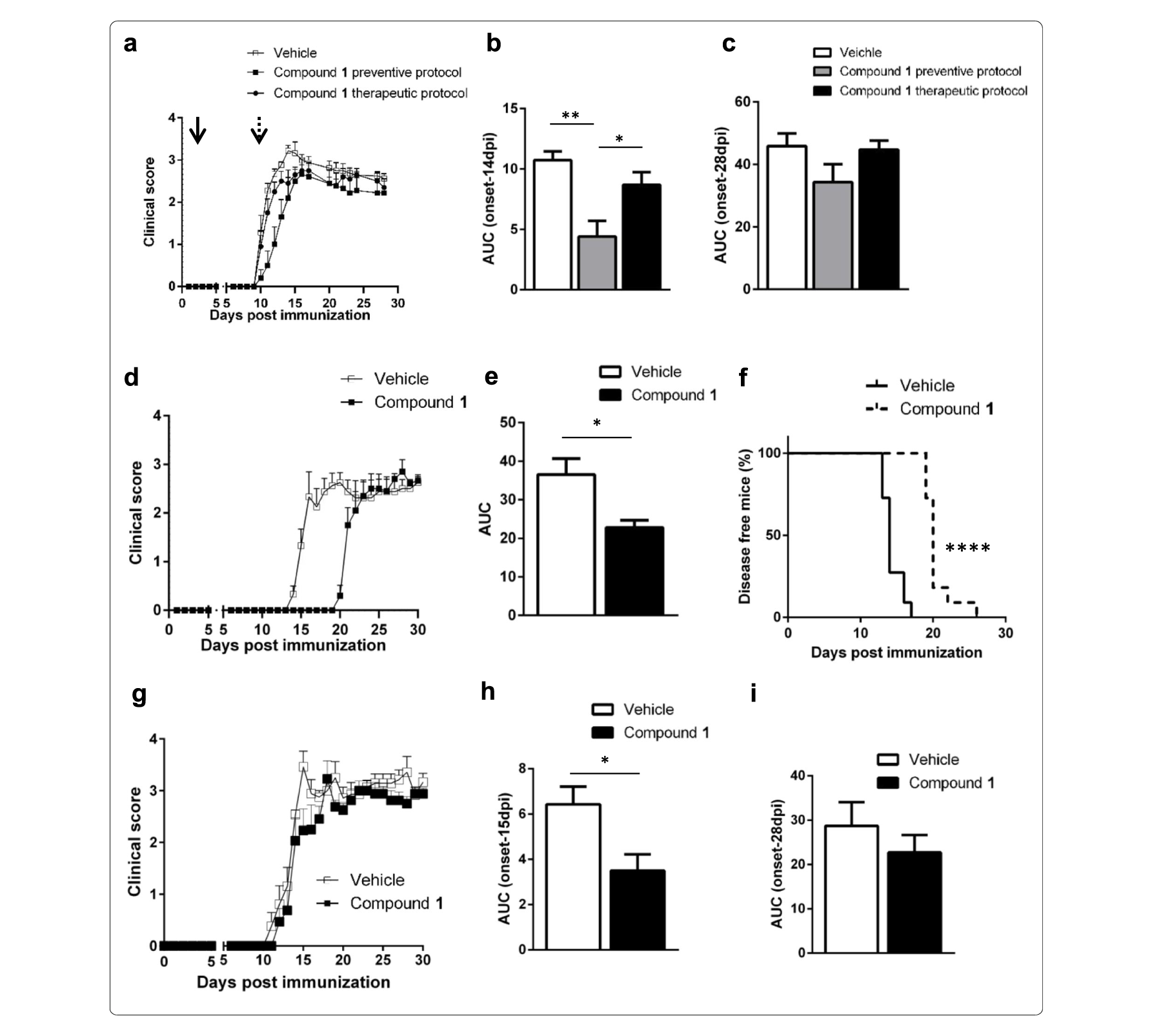 Sirt6抑制可延缓自免性脑脊髓炎爆发，，，，，本研究中PK实验通过亿万先生mr举行